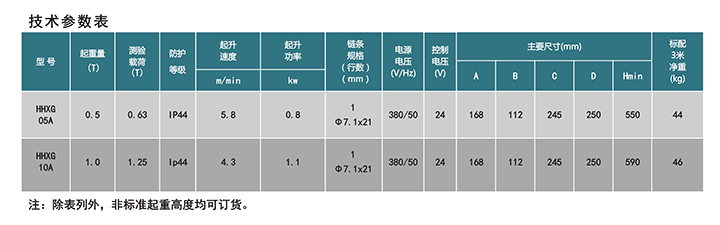 舞臺環(huán)鏈電動(dòng)葫蘆技術(shù)參數(shù)