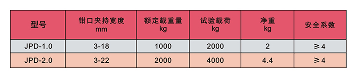 JPD型鋼板吊技術參數(shù)